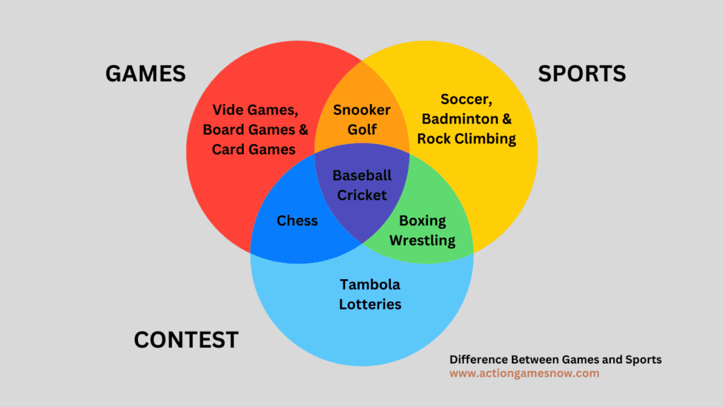 Two groups of people enjoying a mix of outdoor sports and indoor games, highlighting similarities such as teamwork and competition.