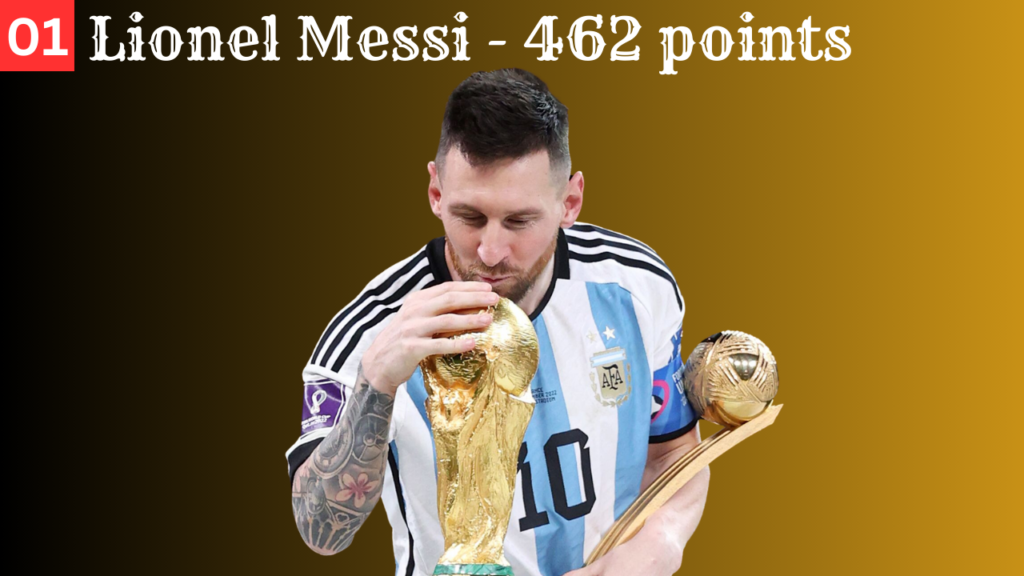 Lionel Messi