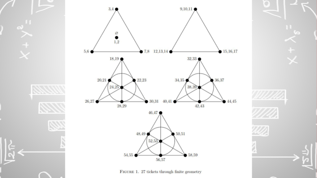 The part with math. The University of Manchester's David Cushing and David Stewart.