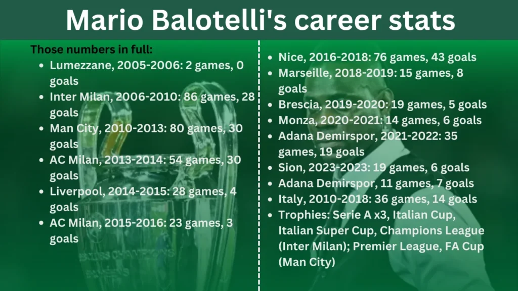 Mario Balotelli's career stats