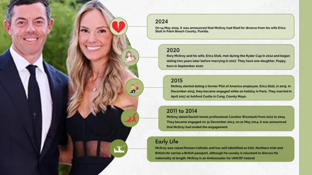 Timeline of Rory McIlroy Relationship. © Actiongamesnow