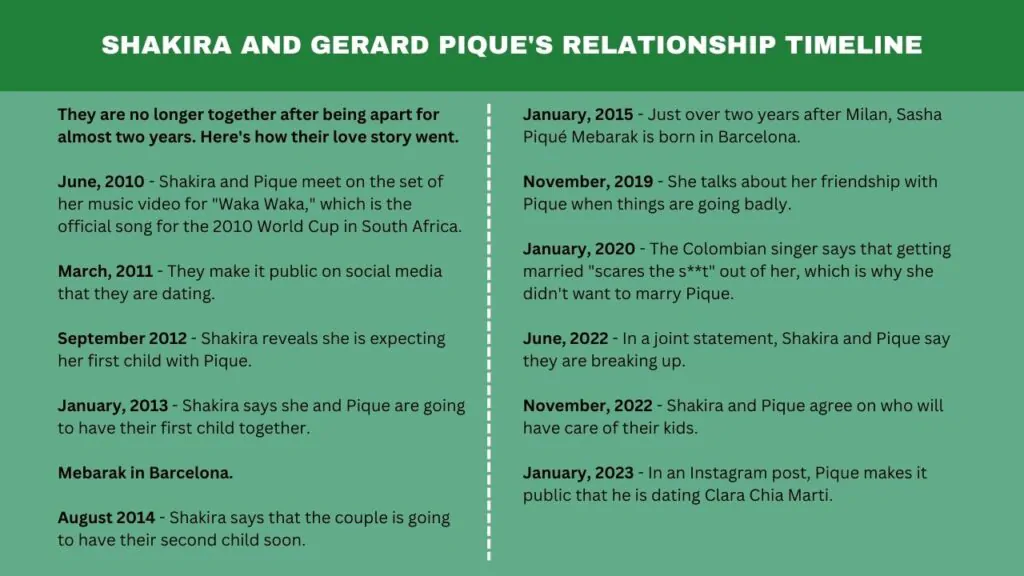 The history of Shakira and Gerard Pique's relationship